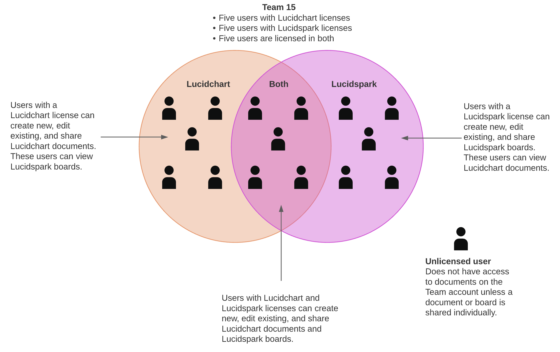 lucidchart team